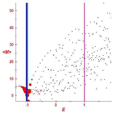 Peres lattice <M>